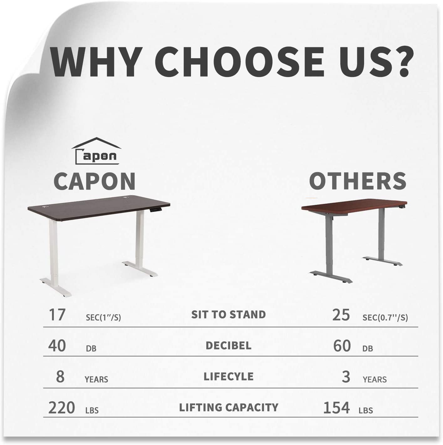 Adjustable Height Desk, 48 x 24 inch Sitting and Standing Computer Desk for Home Office, Capon Dual Motorized Sit Stand Gaming Desk with Cable Management, One Piece Top Electric Stand Up Desk, Black Adjustable Height Desk, 48 x 24 inch Sitting and Standing Computer Desk for Home Office, Capon Dual Motorized Sit Stand Gaming Desk with Cable Management, One Piece Top Electric Stand Up Desk, Black